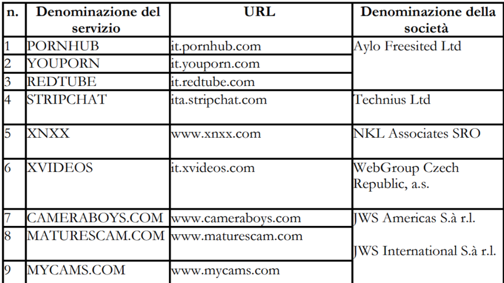 Pornhub, OnlyFans, and Major Cam Sites Face Italy’s Strict New Age Verification Rules