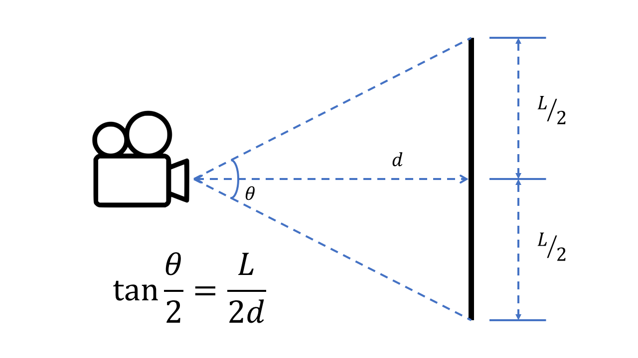How Camera Height Affects Immersion in VR