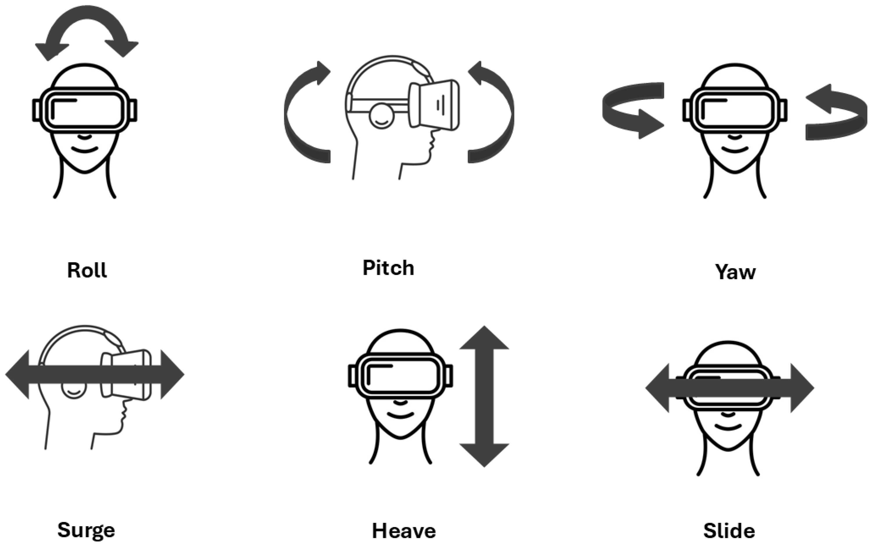 Why Head Movement Matters in VR Experiences